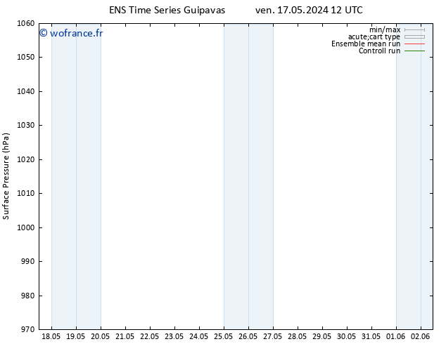 pression de l'air GEFS TS sam 18.05.2024 12 UTC