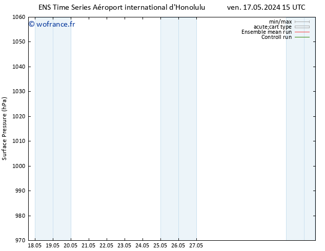 pression de l'air GEFS TS mer 22.05.2024 03 UTC
