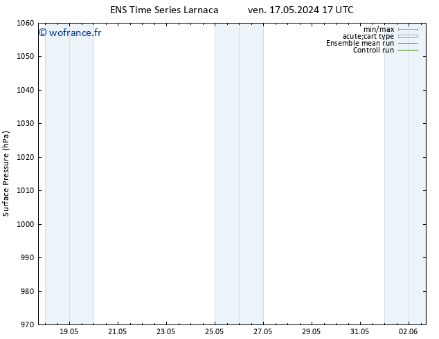 pression de l'air GEFS TS ven 17.05.2024 17 UTC