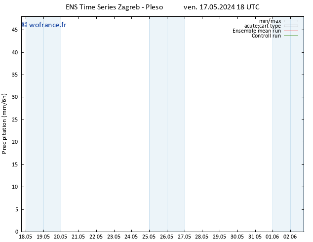 Précipitation GEFS TS dim 19.05.2024 06 UTC