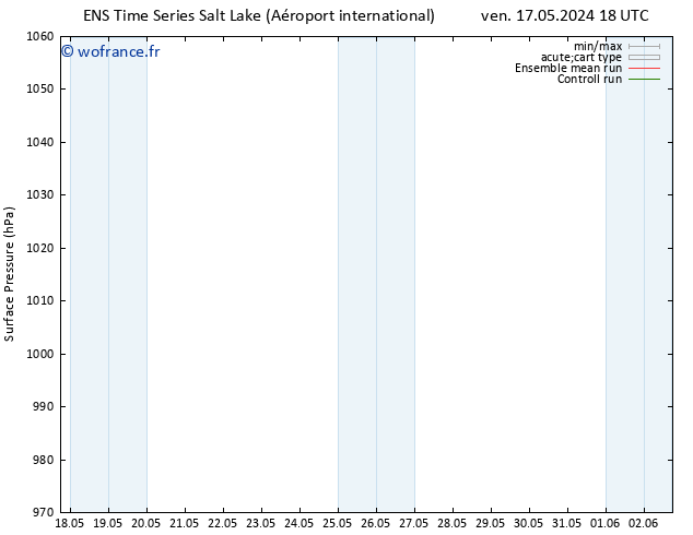 pression de l'air GEFS TS lun 27.05.2024 06 UTC