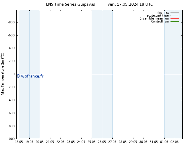 température 2m max GEFS TS lun 20.05.2024 00 UTC