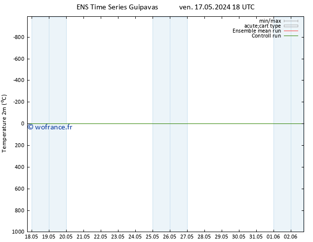 température (2m) GEFS TS dim 02.06.2024 18 UTC