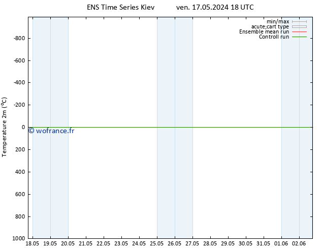température (2m) GEFS TS jeu 23.05.2024 12 UTC