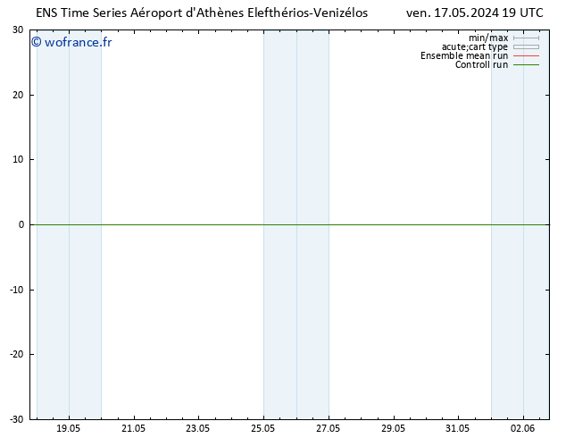 Vent 925 hPa GEFS TS sam 18.05.2024 19 UTC