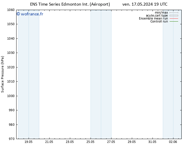pression de l'air GEFS TS dim 19.05.2024 19 UTC