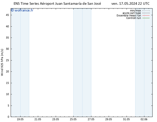 Vent 925 hPa GEFS TS lun 27.05.2024 22 UTC