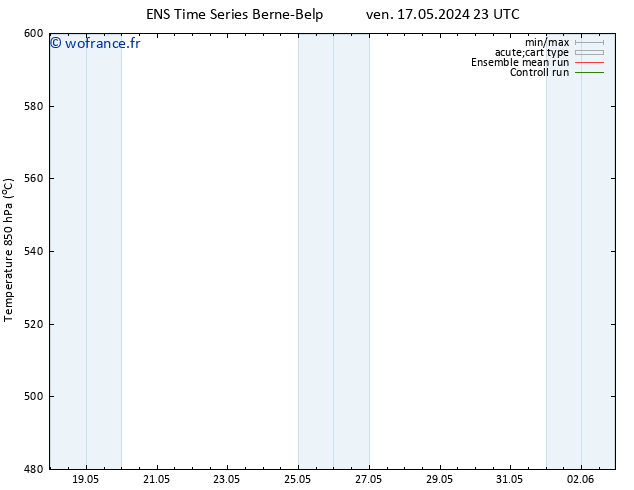 Géop. 500 hPa GEFS TS sam 18.05.2024 05 UTC