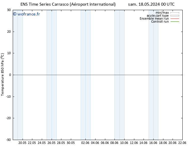 Temp. 850 hPa GEFS TS mar 21.05.2024 12 UTC