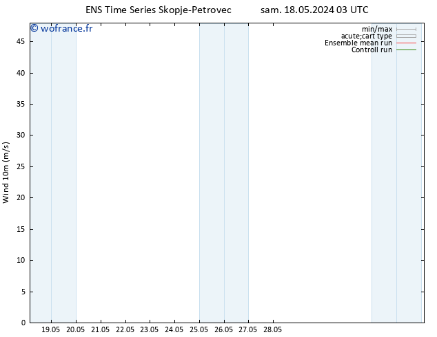 Vent 10 m GEFS TS dim 19.05.2024 15 UTC