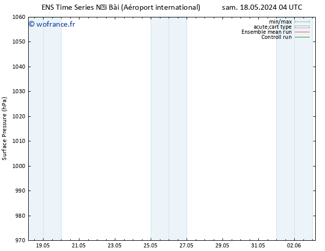 pression de l'air GEFS TS mar 21.05.2024 22 UTC