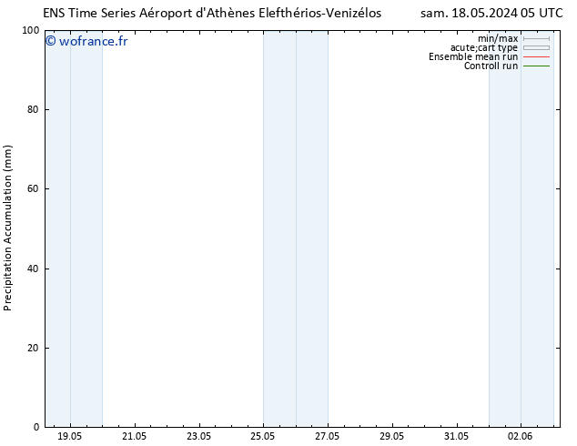 Précipitation accum. GEFS TS dim 19.05.2024 23 UTC