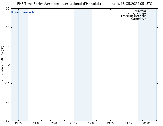 Temp. 850 hPa GEFS TS ven 24.05.2024 05 UTC