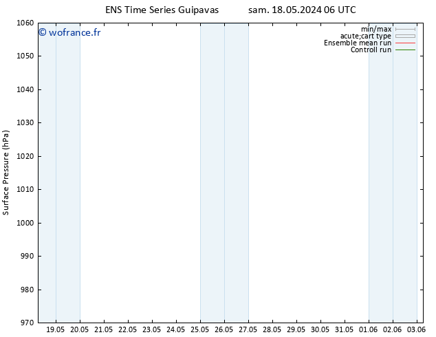 pression de l'air GEFS TS sam 25.05.2024 12 UTC