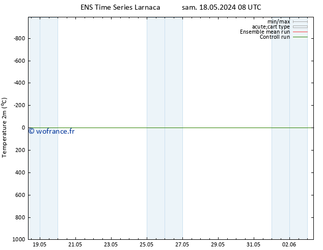 température (2m) GEFS TS mar 21.05.2024 20 UTC