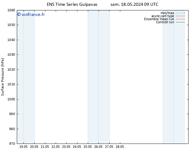 pression de l'air GEFS TS lun 20.05.2024 03 UTC