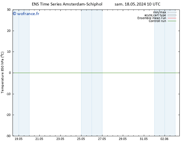 Temp. 850 hPa GEFS TS mer 22.05.2024 16 UTC