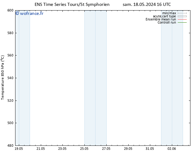 Géop. 500 hPa GEFS TS lun 03.06.2024 16 UTC