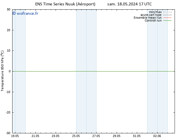Temp. 850 hPa GEFS TS dim 26.05.2024 17 UTC