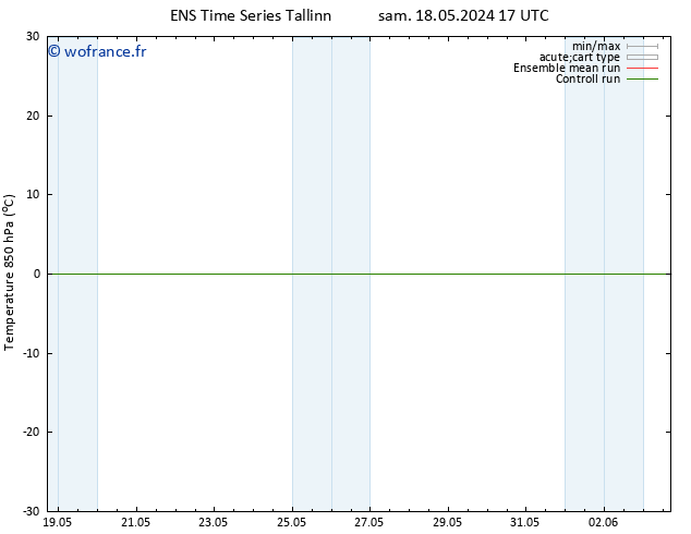Temp. 850 hPa GEFS TS dim 26.05.2024 17 UTC