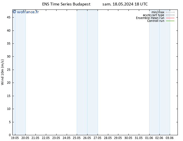 Vent 10 m GEFS TS lun 20.05.2024 18 UTC