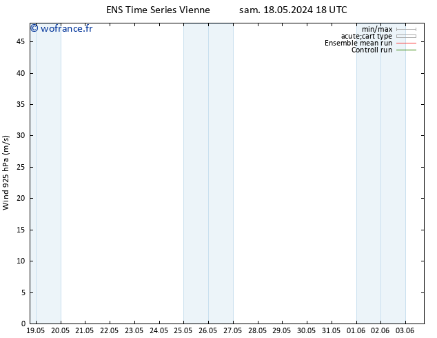 Vent 925 hPa GEFS TS sam 18.05.2024 18 UTC