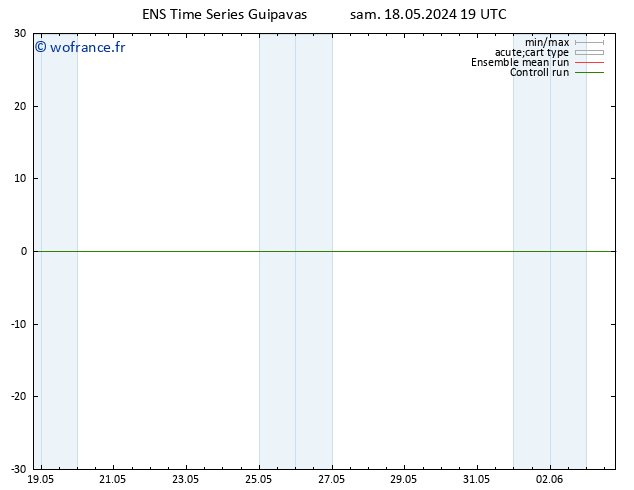 Géop. 500 hPa GEFS TS dim 19.05.2024 19 UTC