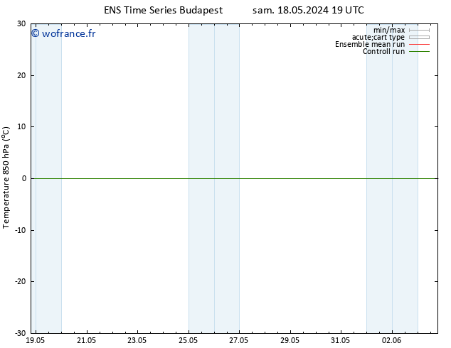 Temp. 850 hPa GEFS TS dim 19.05.2024 01 UTC