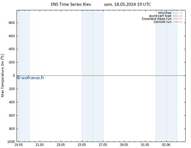 température 2m max GEFS TS mer 22.05.2024 13 UTC