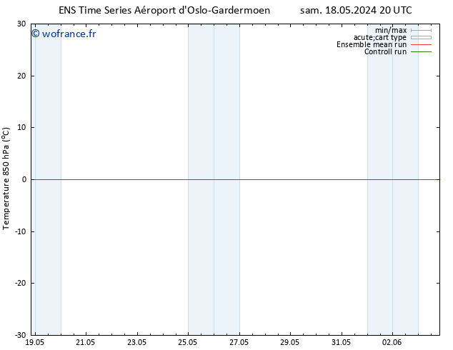 Temp. 850 hPa GEFS TS dim 19.05.2024 20 UTC