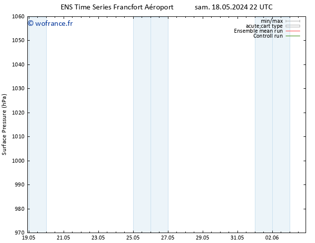 pression de l'air GEFS TS mar 21.05.2024 22 UTC