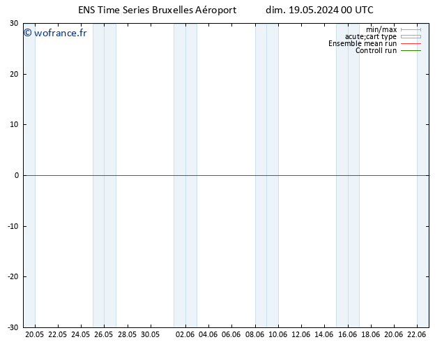 Géop. 500 hPa GEFS TS dim 19.05.2024 06 UTC