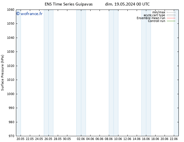 pression de l'air GEFS TS ven 31.05.2024 00 UTC