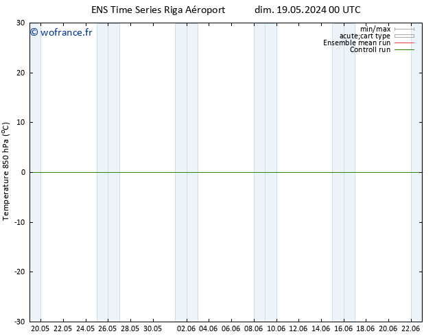 Temp. 850 hPa GEFS TS mar 04.06.2024 00 UTC