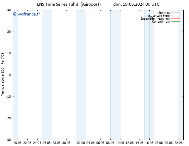 Temp. 850 hPa GEFS TS mer 22.05.2024 06 UTC