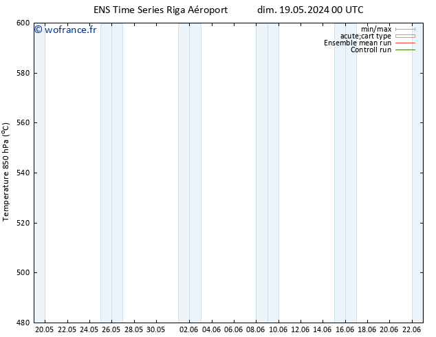 Géop. 500 hPa GEFS TS dim 19.05.2024 12 UTC