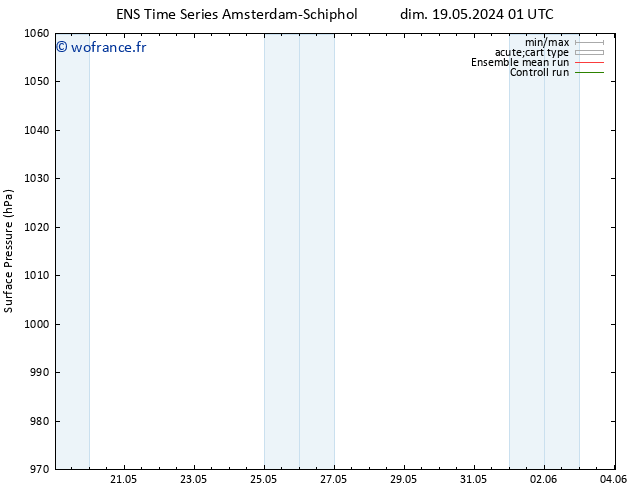 pression de l'air GEFS TS lun 20.05.2024 07 UTC