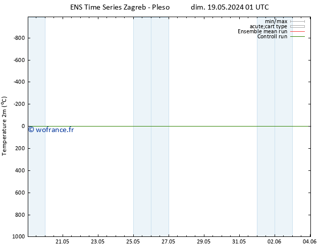 température (2m) GEFS TS lun 20.05.2024 19 UTC