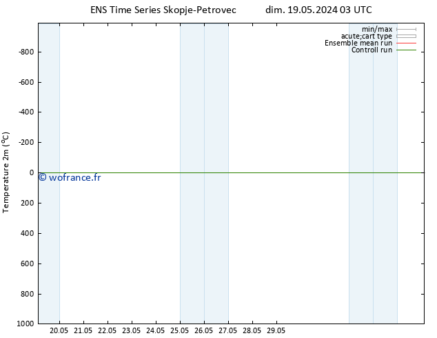 température (2m) GEFS TS jeu 23.05.2024 21 UTC