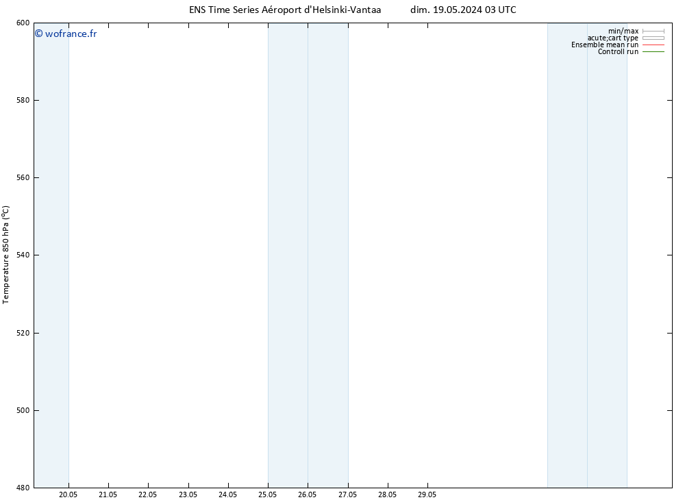 Géop. 500 hPa GEFS TS dim 19.05.2024 03 UTC