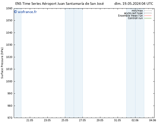 pression de l'air GEFS TS ven 24.05.2024 04 UTC