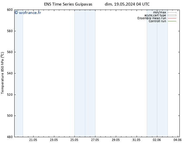 Géop. 500 hPa GEFS TS mer 29.05.2024 04 UTC
