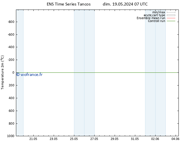 température (2m) GEFS TS ven 24.05.2024 01 UTC