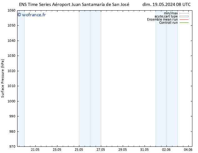 pression de l'air GEFS TS lun 03.06.2024 08 UTC