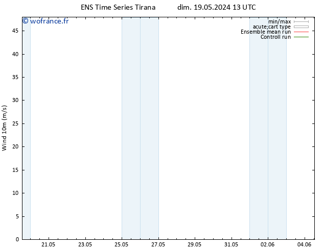 Vent 10 m GEFS TS lun 20.05.2024 01 UTC