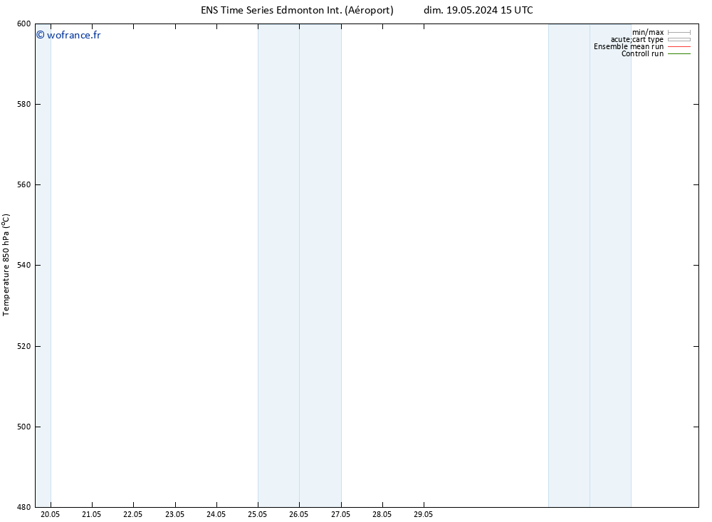 Géop. 500 hPa GEFS TS mer 22.05.2024 21 UTC