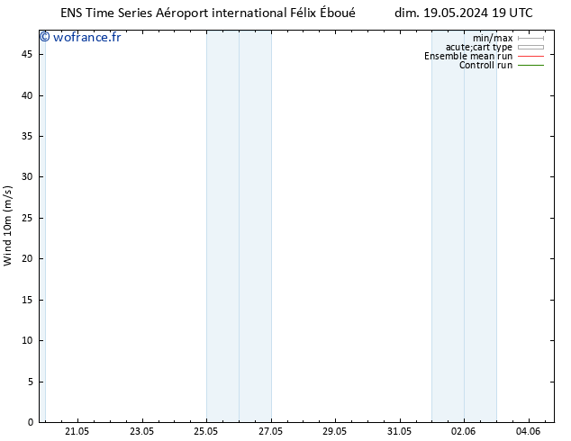 Vent 10 m GEFS TS dim 26.05.2024 07 UTC