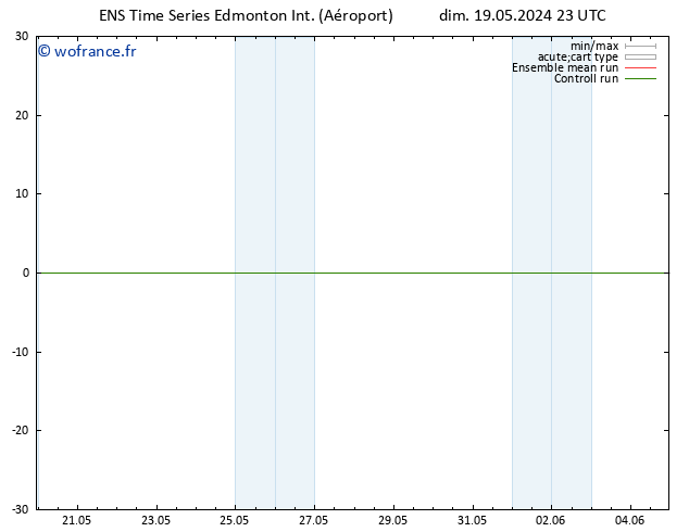 pression de l'air GEFS TS sam 25.05.2024 11 UTC