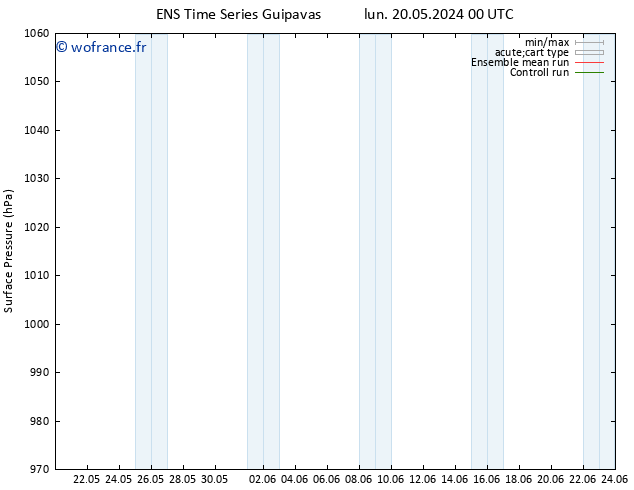 pression de l'air GEFS TS ven 31.05.2024 12 UTC