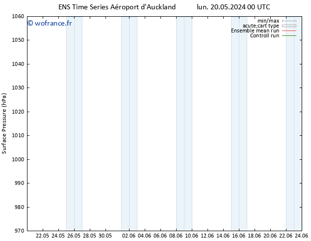 pression de l'air GEFS TS mar 28.05.2024 12 UTC